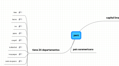 Mind Map: perú