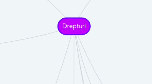 Mind Map: Drepturi