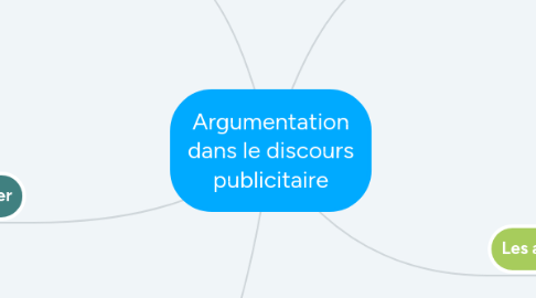 Mind Map: Argumentation dans le discours publicitaire