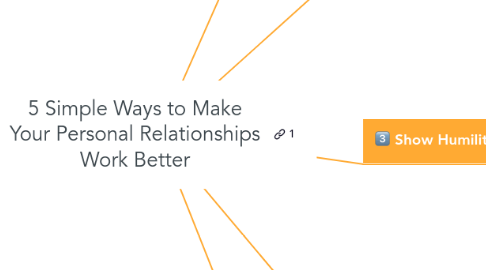 Mind Map: 5 Simple Ways to Make Your Personal Relationships Work Better