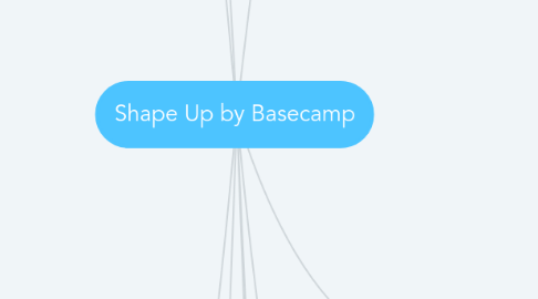 Mind Map: Shape Up by Basecamp