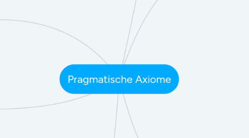 Mind Map: Pragmatische Axiome