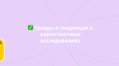 Mind Map: Тренды и тенденции в маркетинговых исследованиях