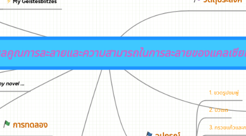 Mind Map: ปฏิบัติการเรื่องค่าคงที่ผลคูณการละลายและความสามารถในการละลายของแคลเซียมไฮดรอกไซด์