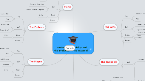 Mind Map: Textbook Affordability and the Evolution of the Textbook