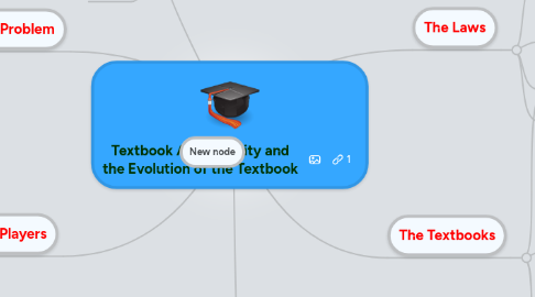 Mind Map: Textbook Affordability and the Evolution of the Textbook