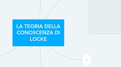 Mind Map: LA TEORIA DELLA CONOSCENZA DI LOCKE