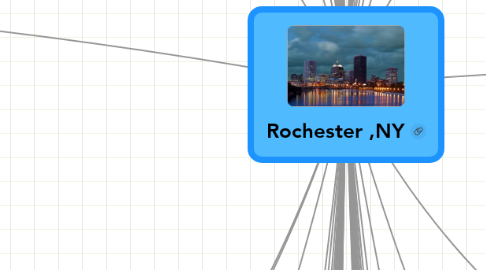 Mind Map: Rochester ,NY