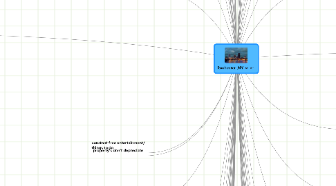 Mind Map: Rochester ,NY