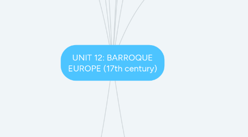 Mind Map: UNIT 12: BARROQUE EUROPE (17th century)