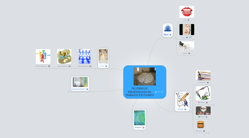 Mind Map: MEJORAR LA PRESENTACION DE TRABAJOS ESCOLARES