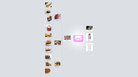 Mind Map: NinaBee Bake Shop