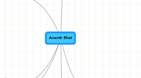 Mind Map: Ananth Bhat