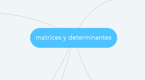 Mind Map: matrices y determinantes