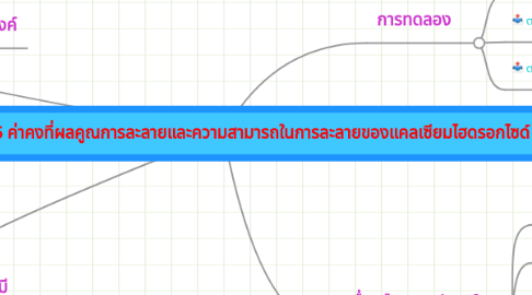 Mind Map: ปฏิบัติการที่5 ค่าคงที่ผลคูณการละลายและความสามารถในการละลายของแคลเซียมไฮดรอกไซด์