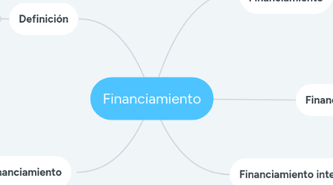 Mind Map: Financiamiento