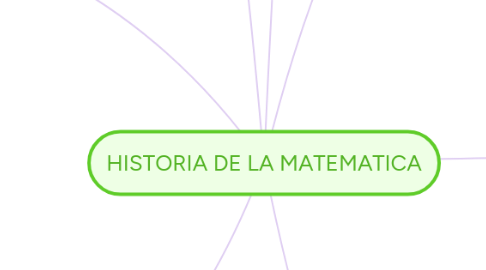 Mind Map: HISTORIA DE LA MATEMATICA