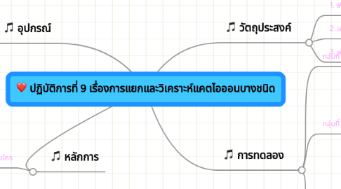 Mind Map: ปฏิบัติการที่ 9 เรื่องการแยกและวิเคราะห์แคตไอออนบางชนิด