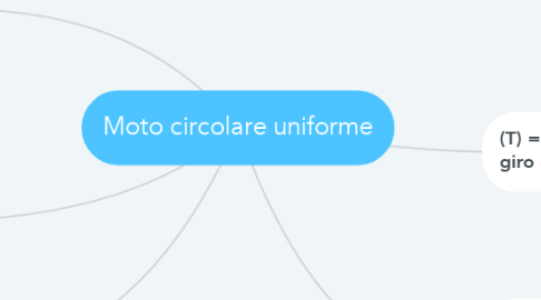 Mind Map: Moto circolare uniforme