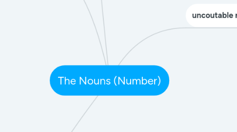 Mind Map: The Nouns (Number)