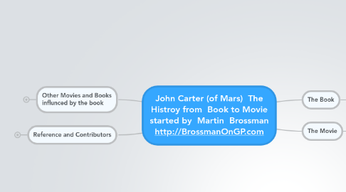 Mind Map: John Carter (of Mars)  The Histroy from  Book to Movie started by  Martin  Brossman http://BrossmanOnGP.com