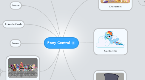 Mind Map: Pony Central