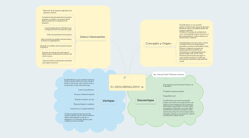Mind Map: EL NEOLIBERALISMO