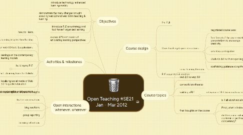 Mind Map: Open Teaching #SE21 Jan - Mar 2012
