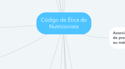 Mind Map: Código de Ética do Nutricionista