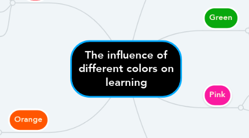Mind Map: The influence of different colors on learning