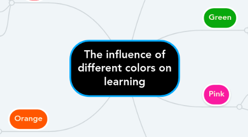 Mind Map: The influence of different colors on learning