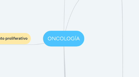 Mind Map: ONCOLOGÍA