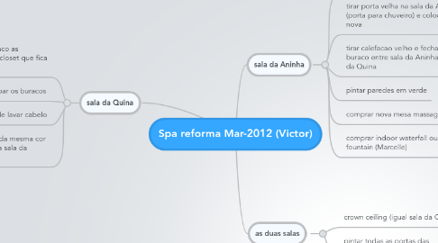 Mind Map: Spa reforma Mar-2012 (Victor)