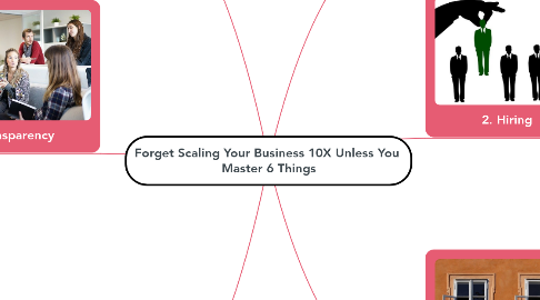 Mind Map: Forget Scaling Your Business 10X Unless You  Master 6 Things