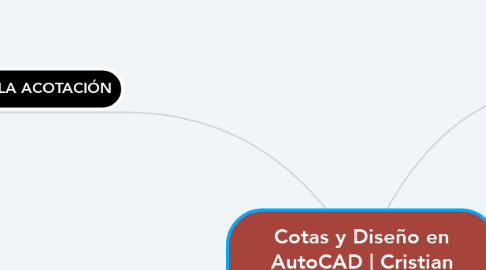 Mind Map: Cotas y Diseño en AutoCAD | Cristian Leonardo Moncada Melo