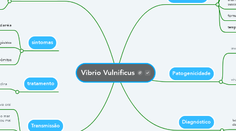 Mind Map: Vibrio Vulnificus