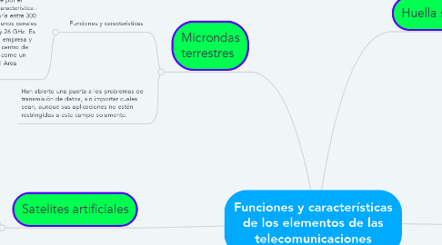 Mind Map: Funciones y características de los elementos de las telecomunicaciones