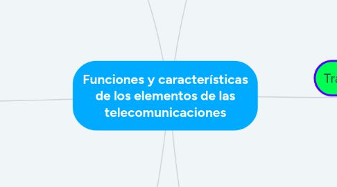 Mind Map: Funciones y características de los elementos de las telecomunicaciones