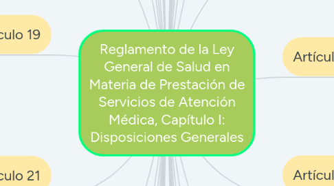 Mind Map: Reglamento de la Ley General de Salud en Materia de Prestación de Servicios de Atención Médica, Capítulo I: Disposiciones Generales