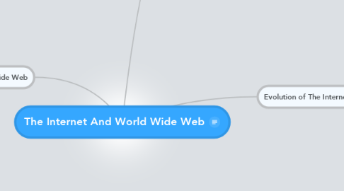 Mind Map: The Internet And World Wide Web