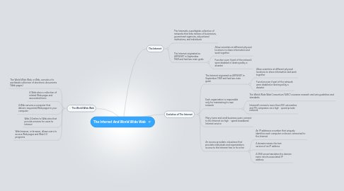 Mind Map: The Internet And World Wide Web