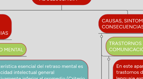 Mind Map: DSM IV y el CI-10 CLASIFICACIÓN TRASTORNOS DE LA INFANCIA Y ADOLESCENCIA