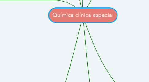 Mind Map: Química clínica especial