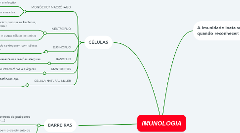 Mind Map: IMUNOLOGIA