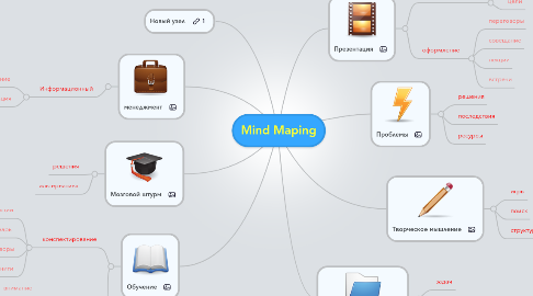 Mind Map: Mind Maping