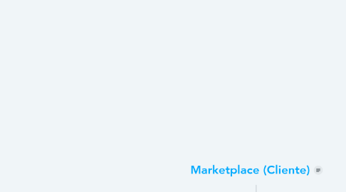 Mind Map: Marketplace (Cliente)