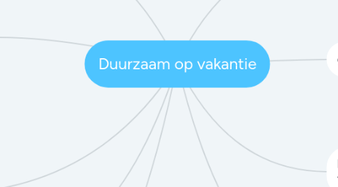 Mind Map: Duurzaam op vakantie