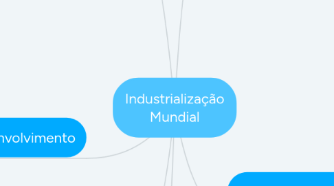 Mind Map: Industrialização Mundial