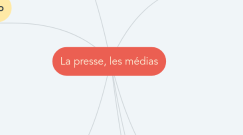 Mind Map: La presse, les médias