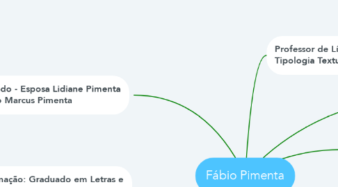 Mind Map: Fábio Pimenta